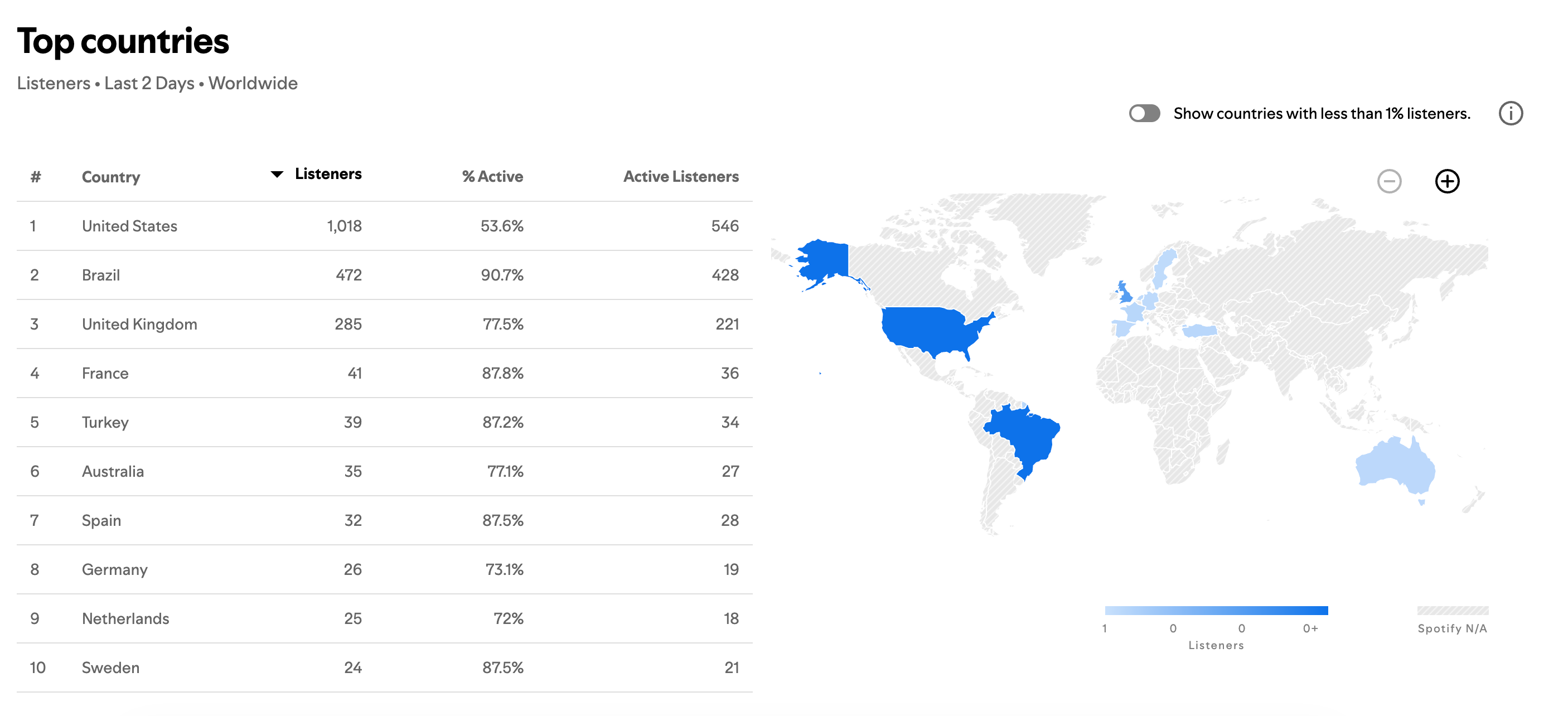 Global listener map — US, Brazil, UK & 7+ countries in 48 hours